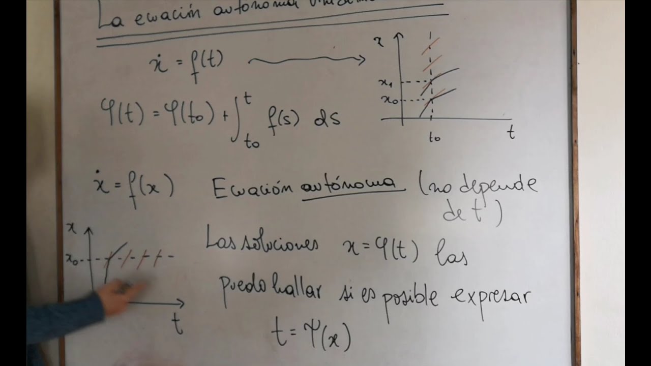 La ecuación autónoma unidimensional