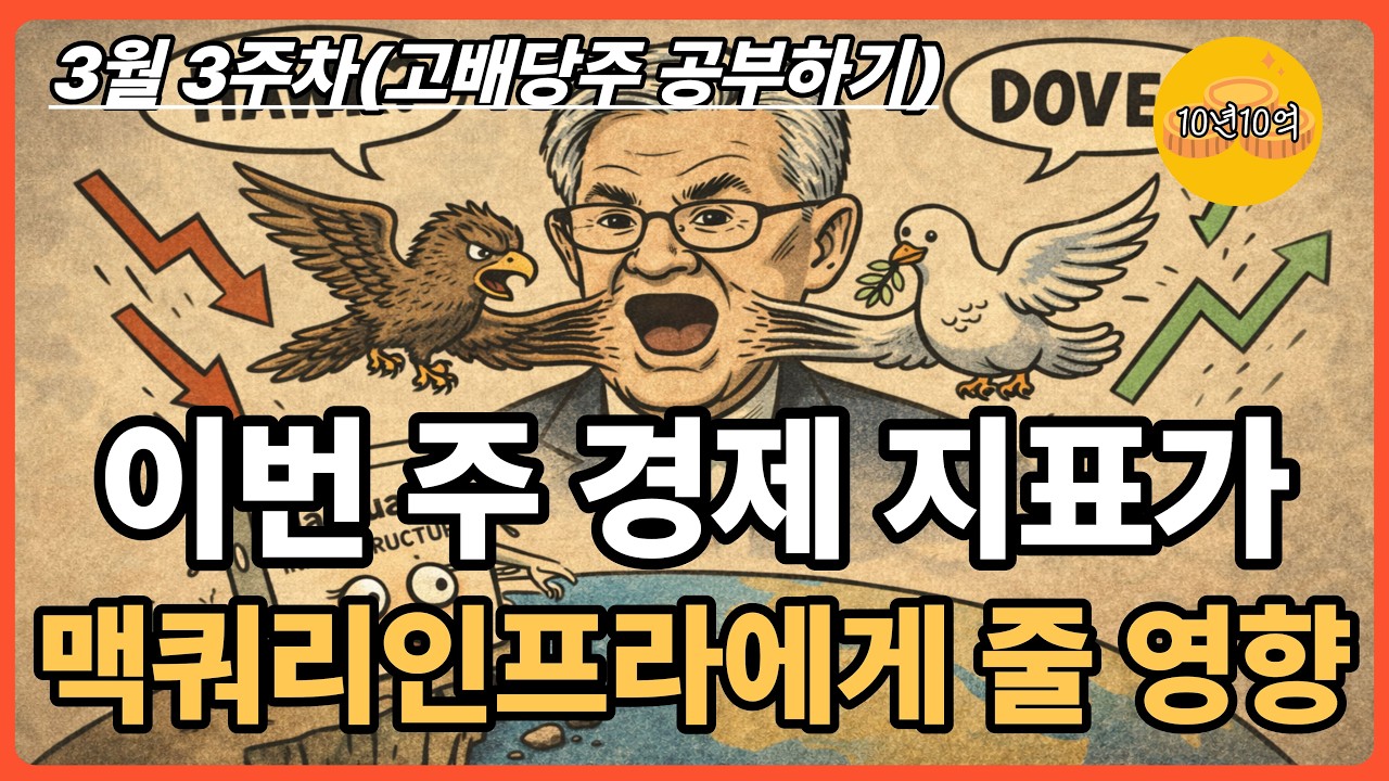 맥쿼리인프라 3월 3주차, 파월의 입은 매파냐? 비둘기파냐?