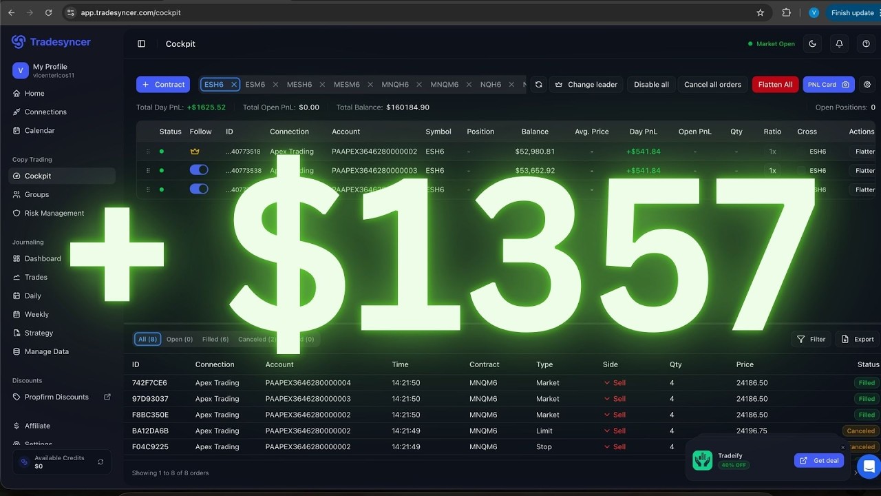 Gané +$1357 en la sesión + mi plan CPI para mañana