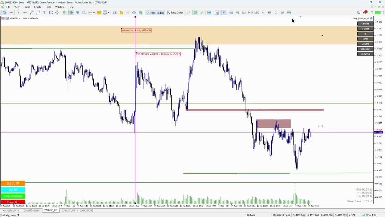 GOLD Analysis - 10 June 2026 - CPI NEWS - NY session
