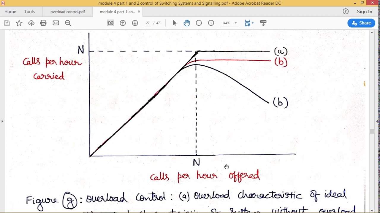 Lecture - 18  Overload Control facility provided by an Stored Program Control (SPC) Exchange