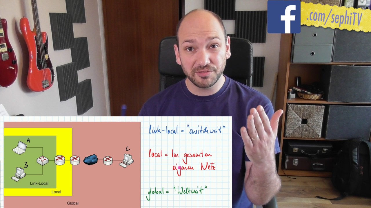 Adresstypen und Scopes in IPv6 (ITNT11.2)