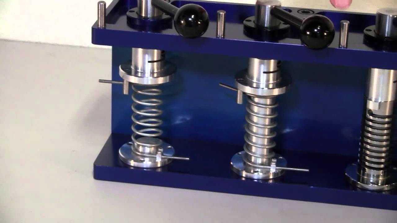 Pure Moments with Torsion Springs | Helical Products Company