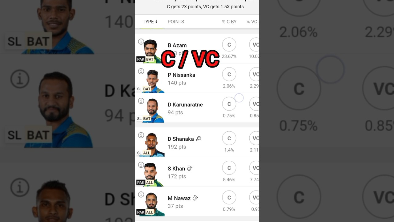 PAK vs SL how to create dream11 team #dream11 #shorts