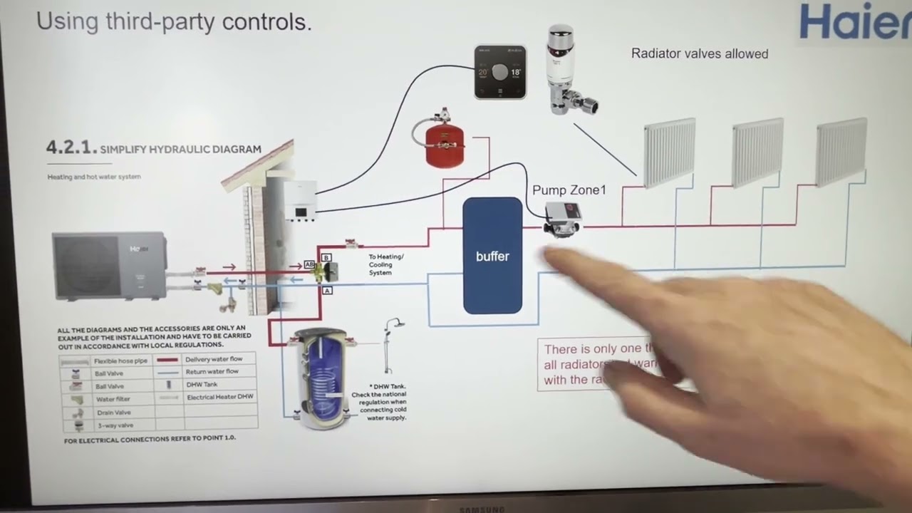 Haier Heat Pump - Buffer multi zone systems