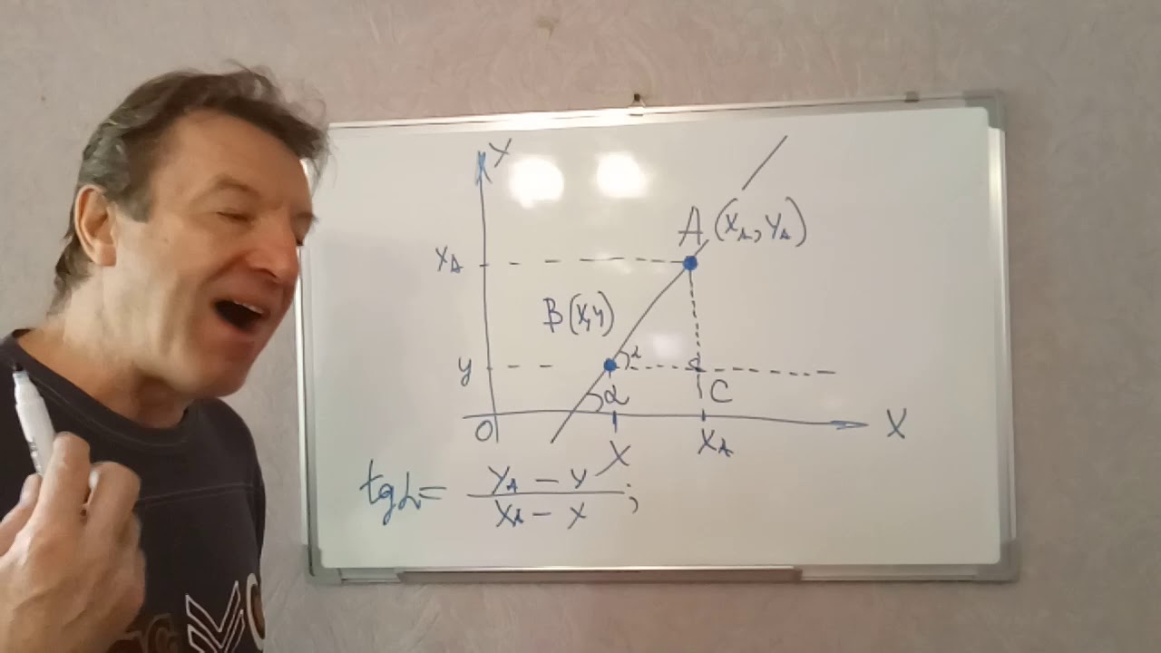 Уравнение прямой, проходящей через одну заданную точку. УРОК 1