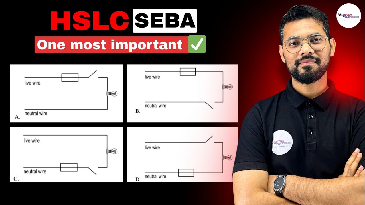 ✅ Important question for HSLC 2026 | Gyanam Tuition
