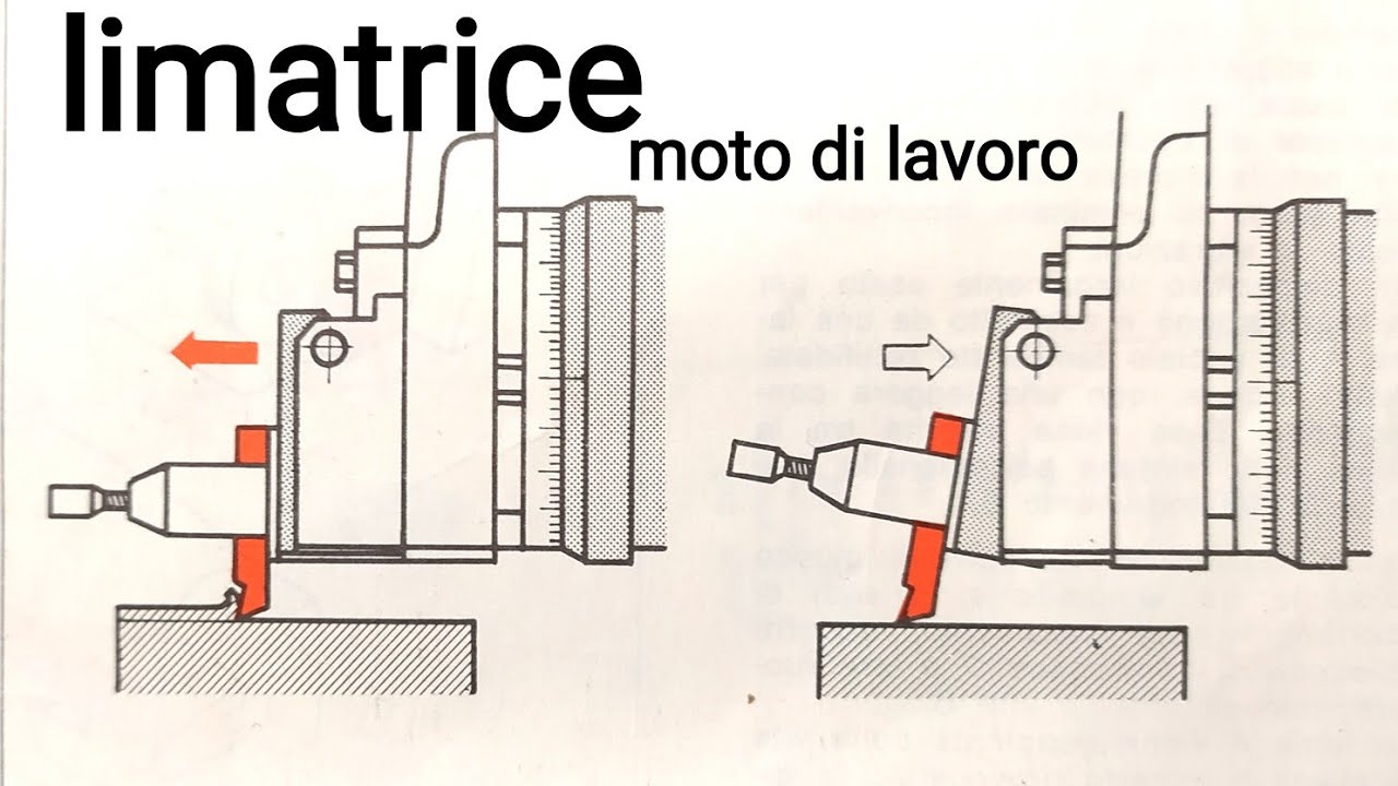 limatrice: porta utensile e moto di lavoro @meccanicando