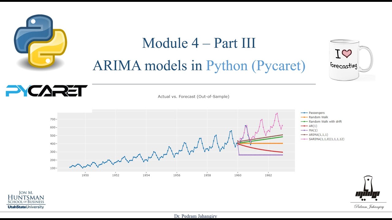 Module 4- part 3- Tiemseries SARIMA model in Python (Pycaret)