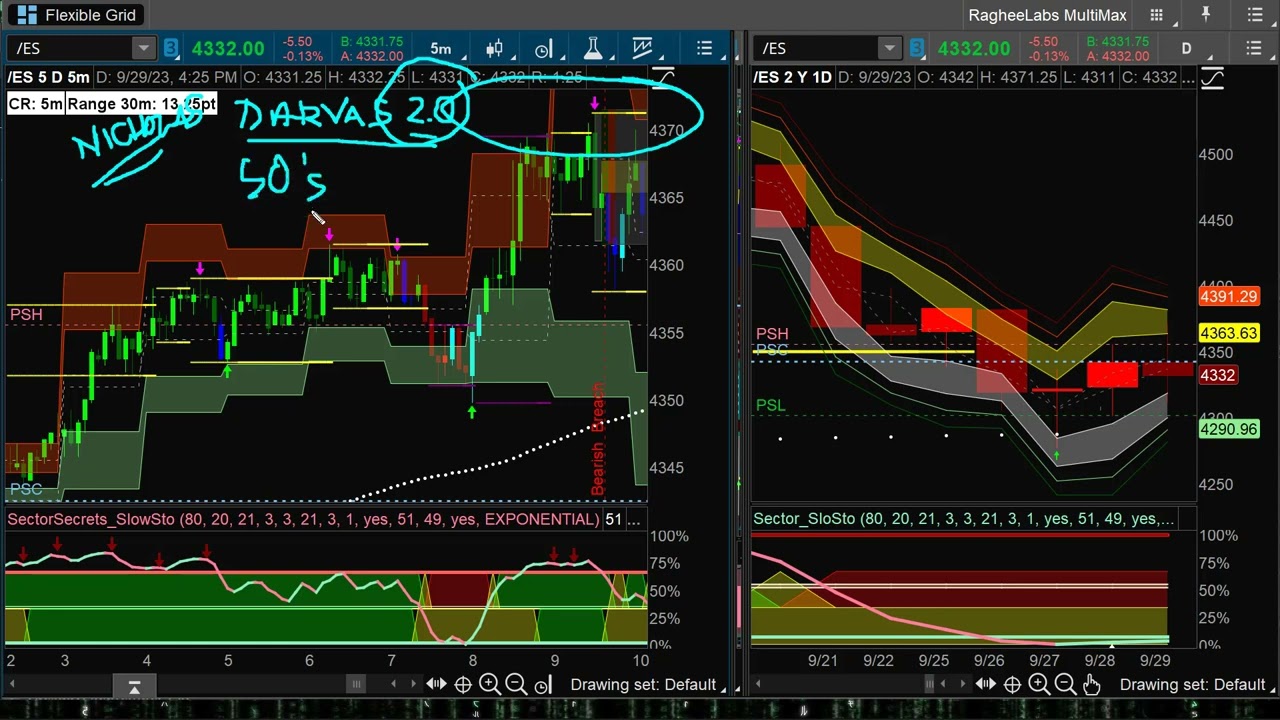 Trade SPX Like a Pro: Top Darvas Setups & S&P Market Secrets (2025)