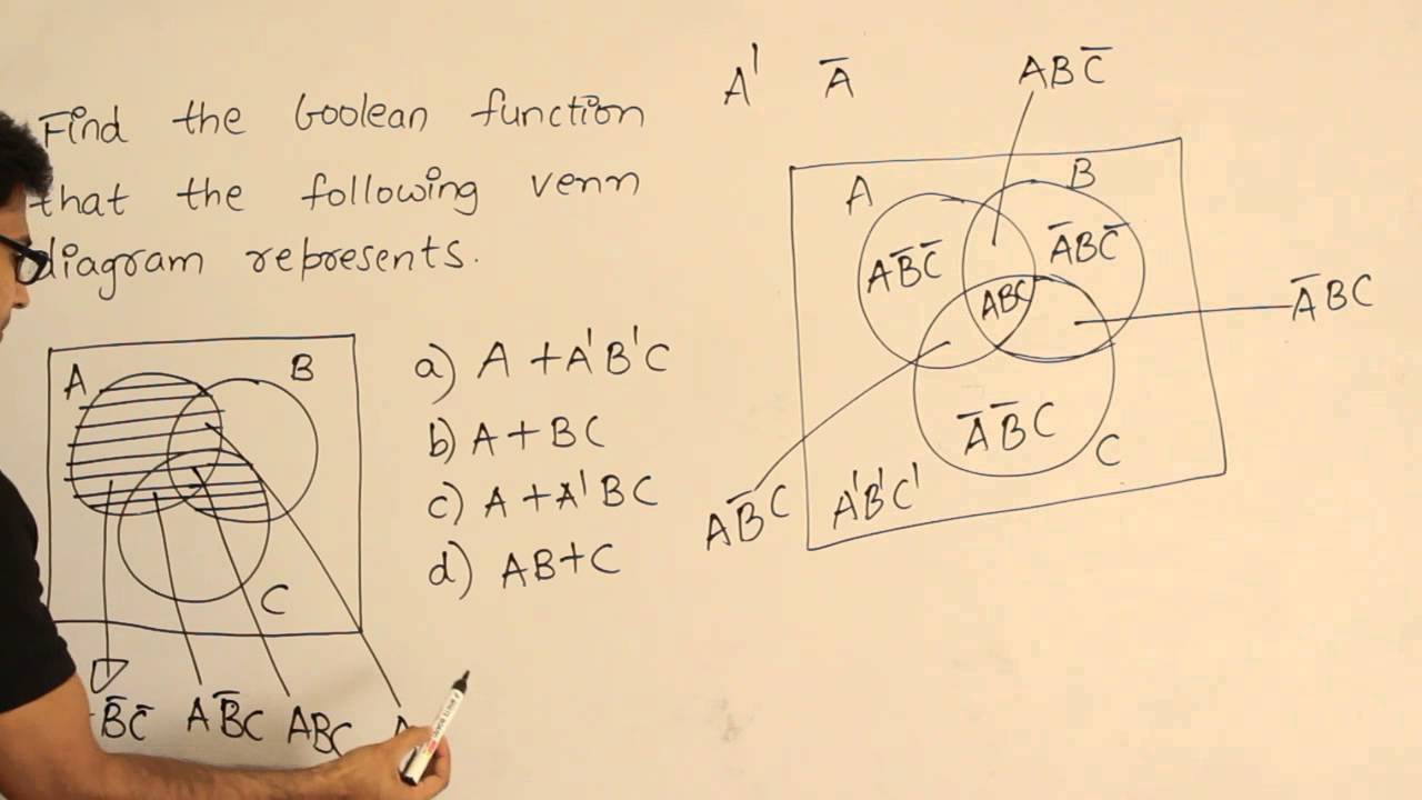 DLD | Logic Functions | Venn diagram representation | Ravindrababu Ravula | Free GATE CS Classes