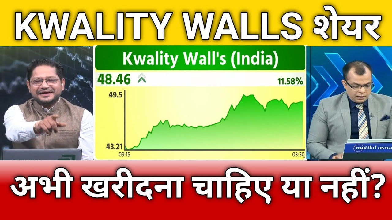 Kwality Walls share: Buy or sell now?, Kwality Walls share latest news, Kwality Walls share target