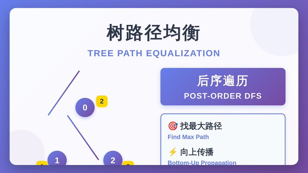 251026- LeetCode 981: 基于时间的键值存储 - 哈希表+二分查找详解 | Time-Based Key-Value Store