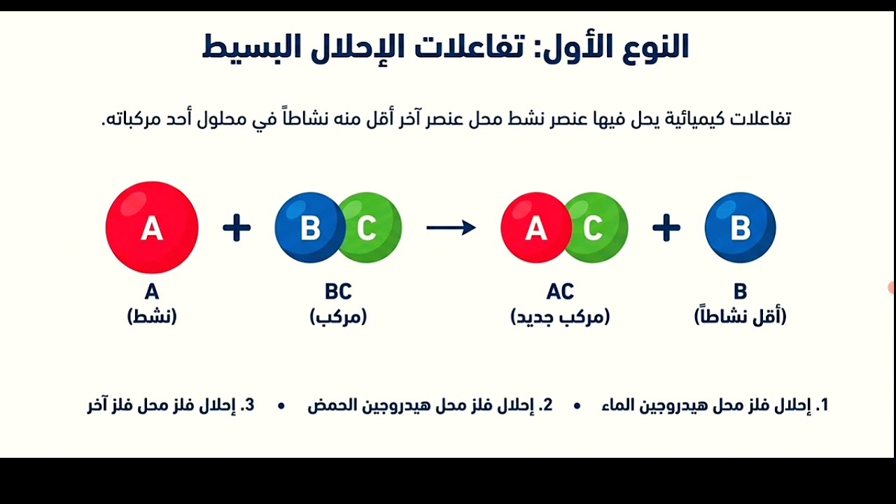 التفاعلات الكيميائية الجزء ٢ الاحلال البسيط و المزدوج علوم تالتة اعدادى ترم تانى منهج جديد 2026