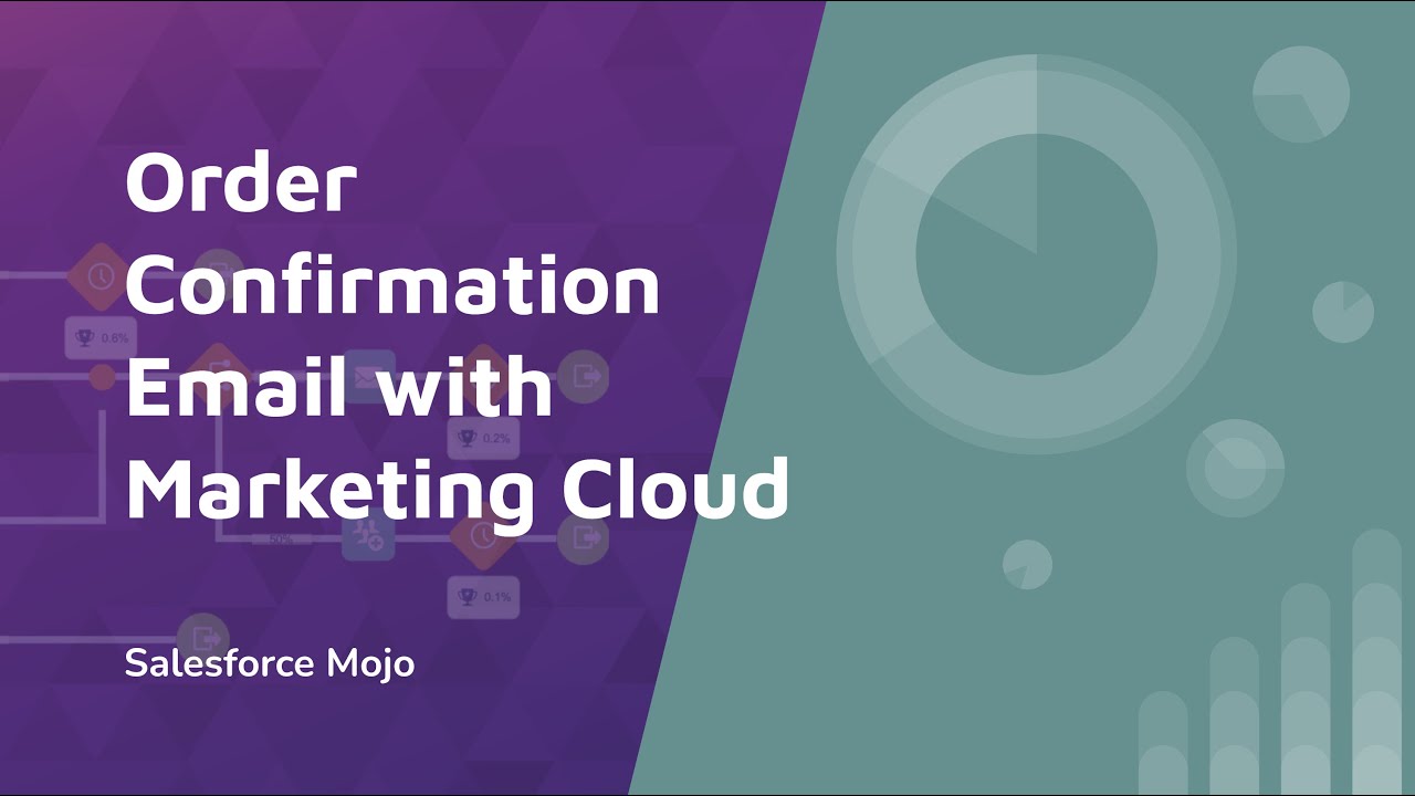 Письмо с подтверждением заказа с Marketing Cloud Pt1