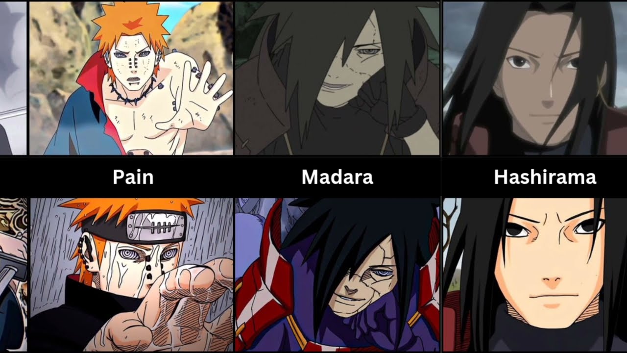 Naruto characters in Manga Part-2