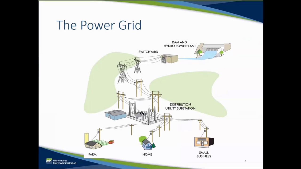 Module 1: U.S. Bulk Electric System
