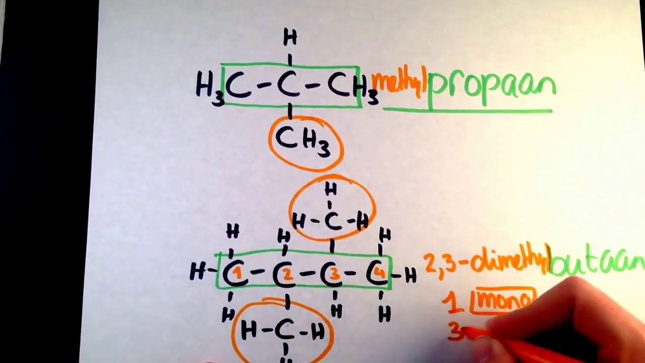Een uitleg over de naamgeving van vertakte en onvertakte alkanen.