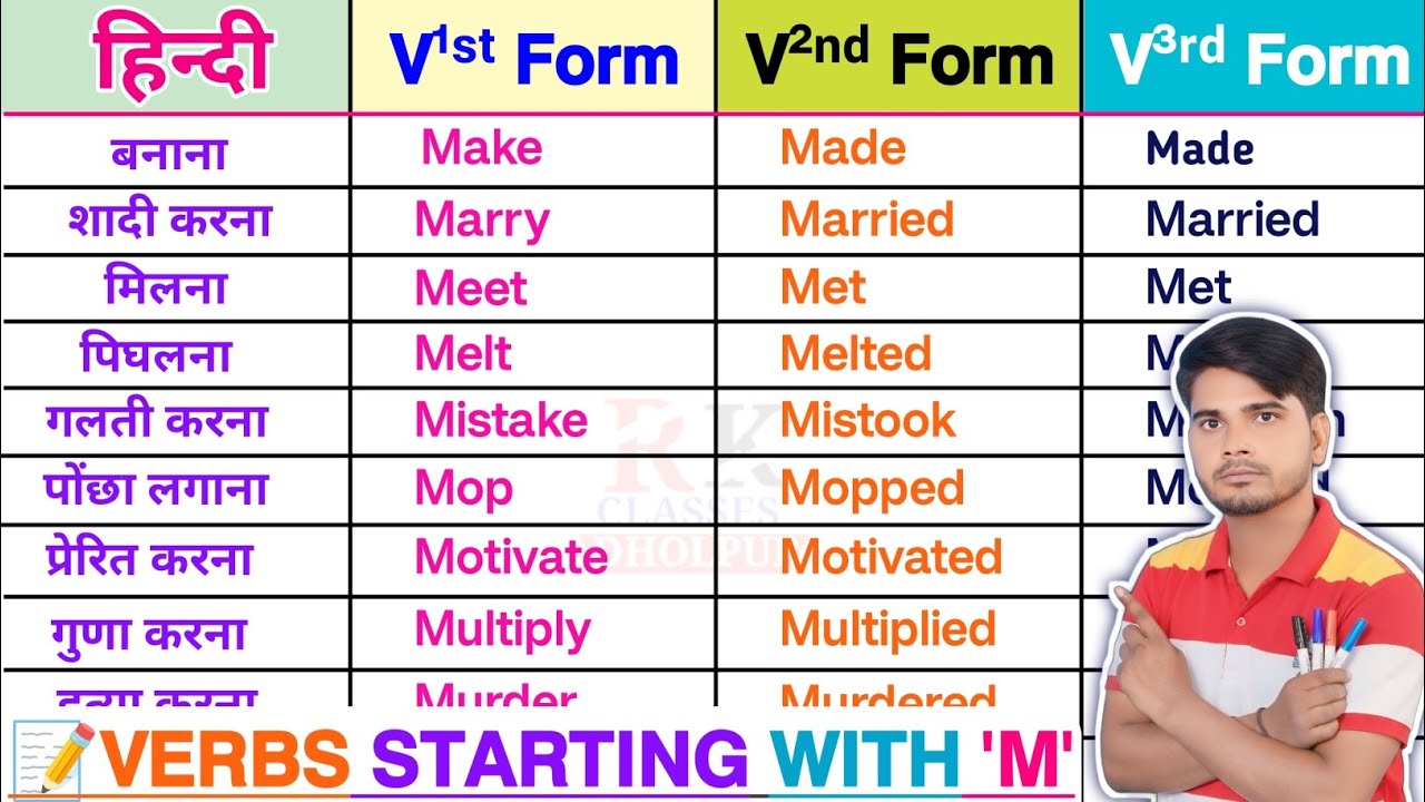 M Se Verb Forms | V1 V2 V3 V4 V5 | Verb Forms in English Grammar in Hindi