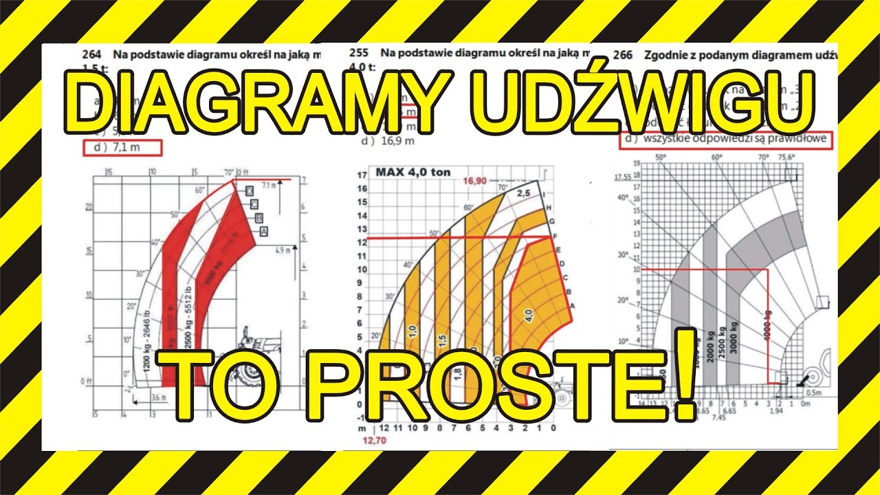 DIAGRAM UDŹWIGU - ŁADOWARKA TELESKOPOWA - TO PROSTE!