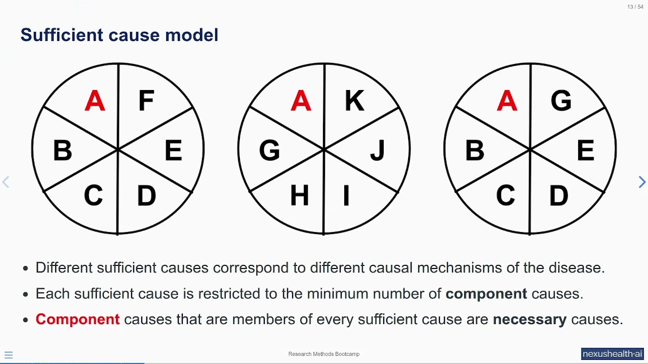 Epidemiological statistics