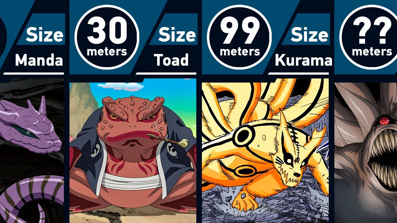 Size Comparison in Naruto and Boruto