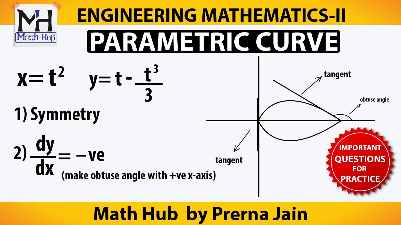 #2-Parametric - curve for algebric function