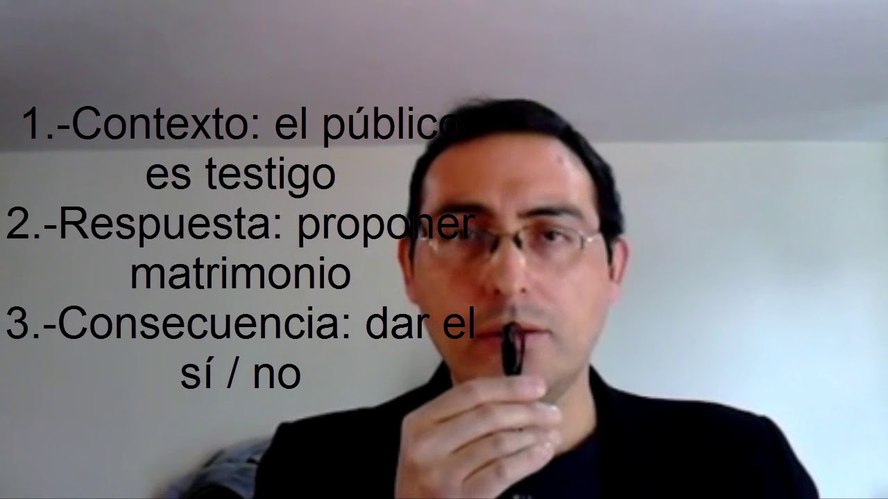 Conductismo: Triple contingencia