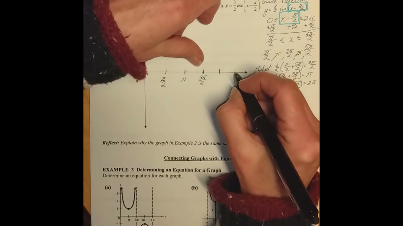 Precalculus 6.6 ex. 2
