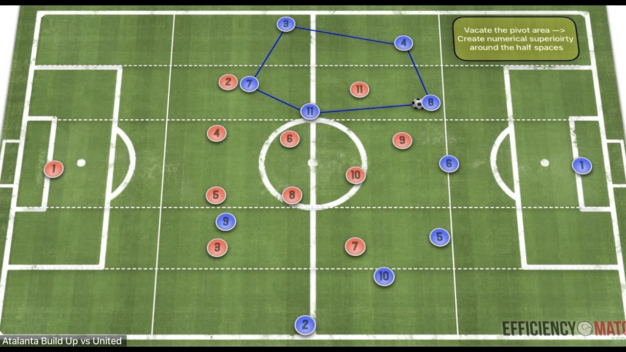 The Most Unique Tactics in Football! - Why Atalanta Are so Unique & Dangerous in Possession