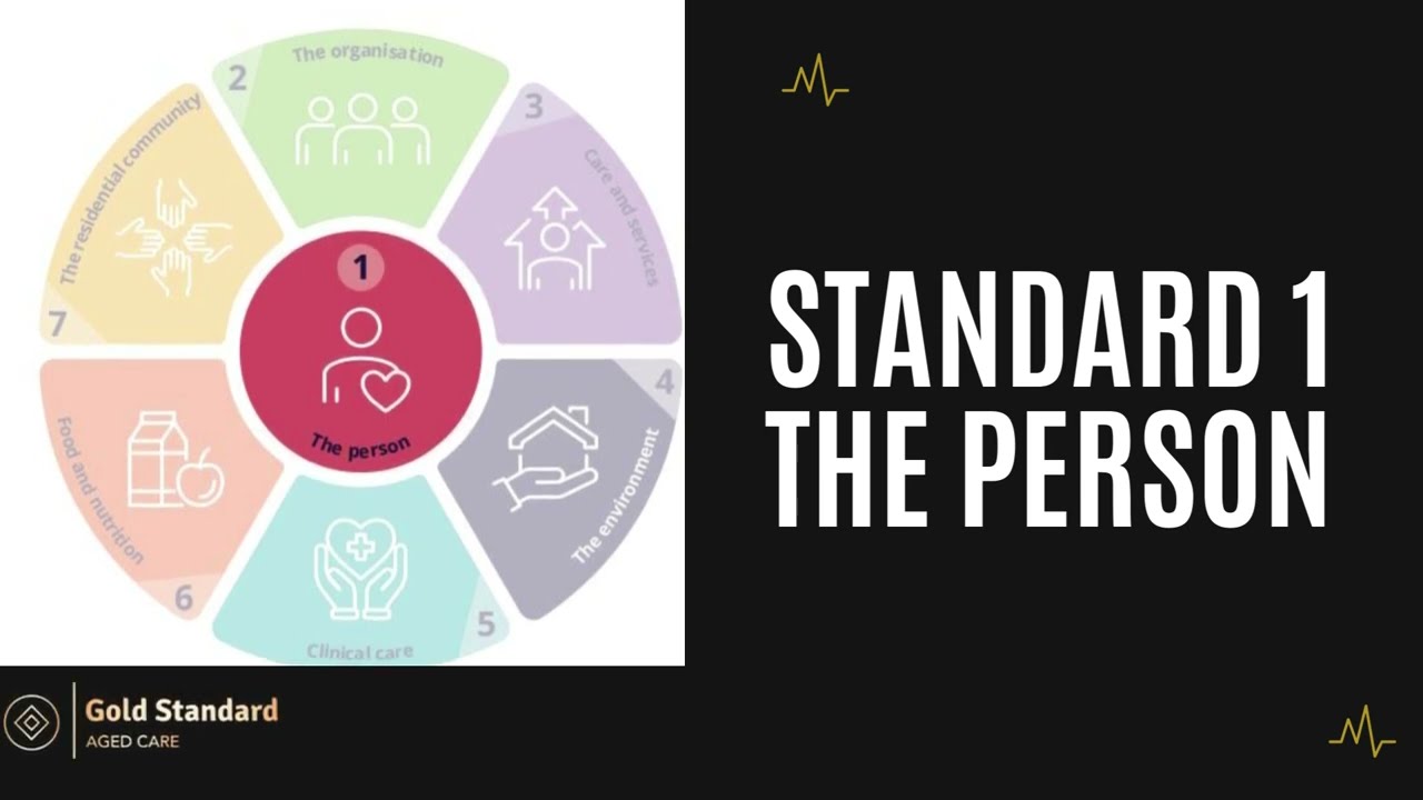Standard 1- The Person. Strengthened Aged Care Standards Australia