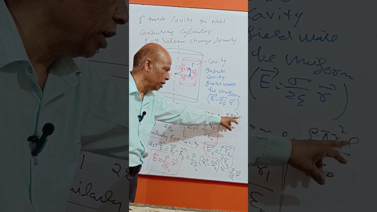 FIELD IN THE CAVITY INSIDE NON CONDUCTING CYLINDER #physics #field #study #students #educational