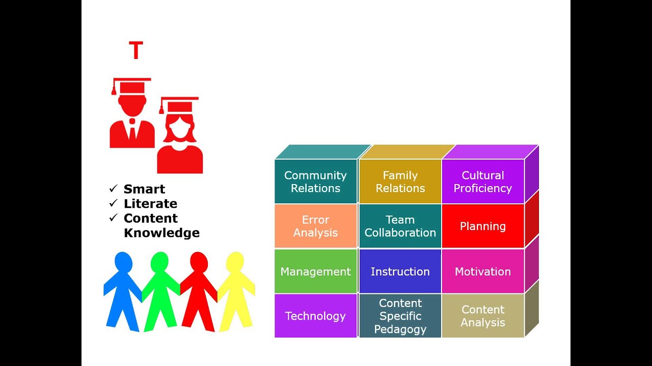Successful Teaching