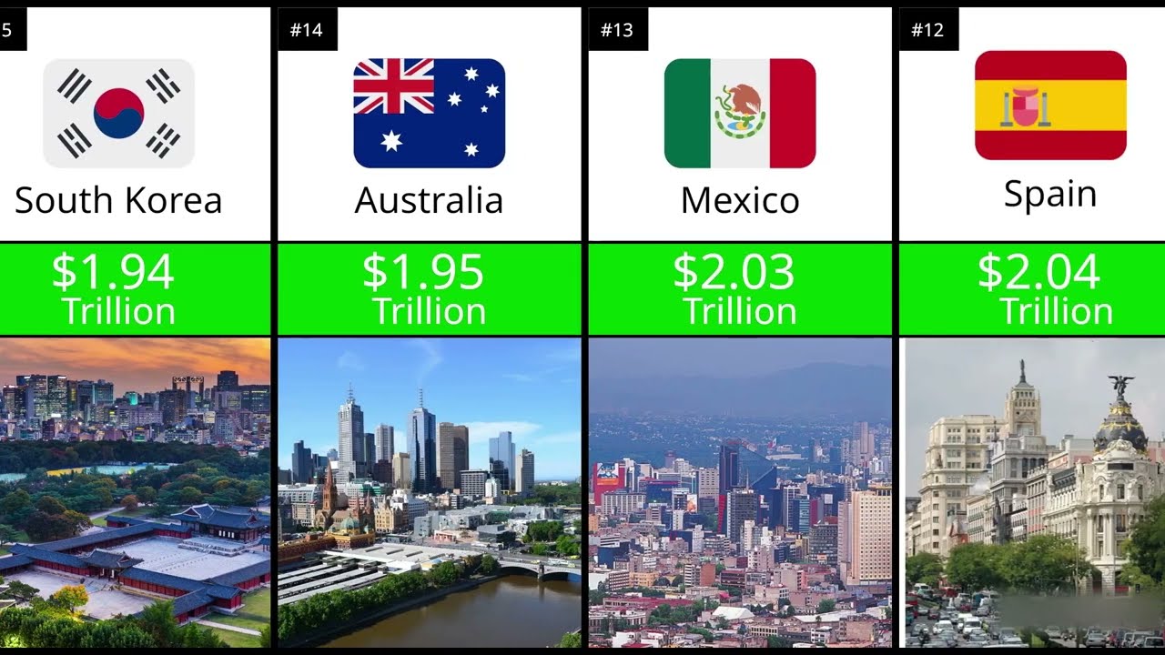 Top 100 Countries by GDP Nominal 2026 (IMF Projections)
