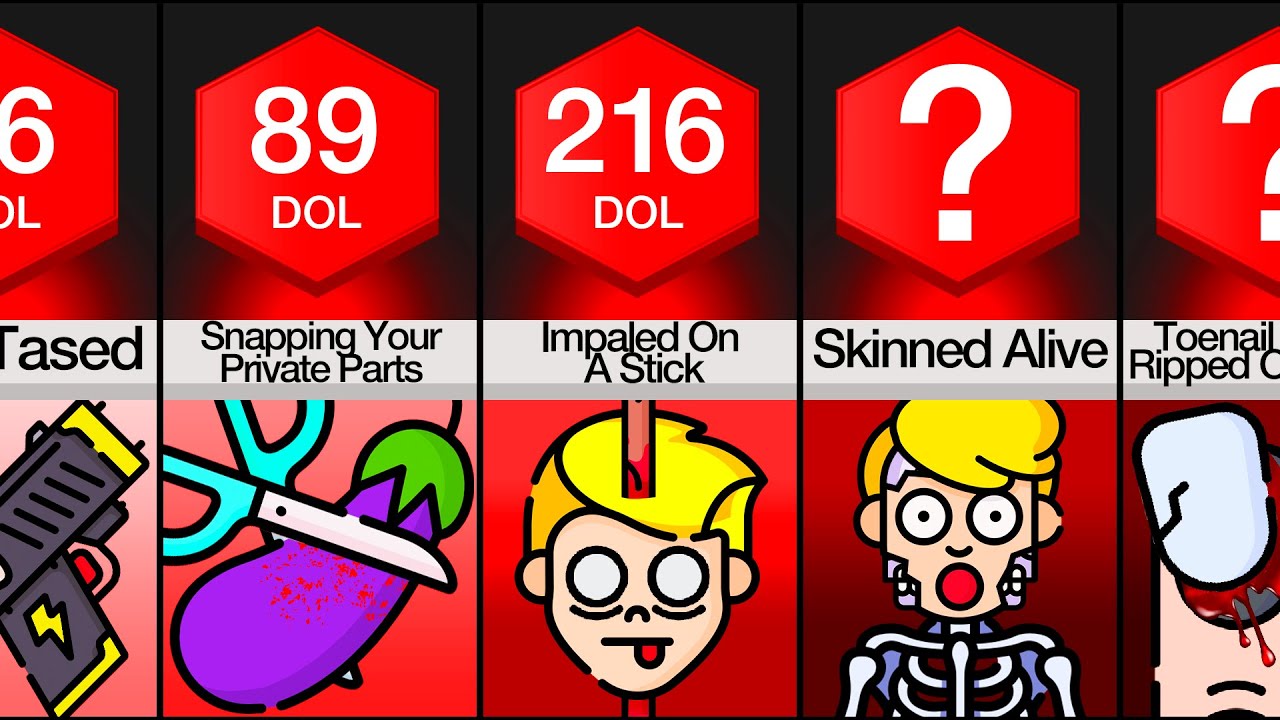 Comparison: Human Pain