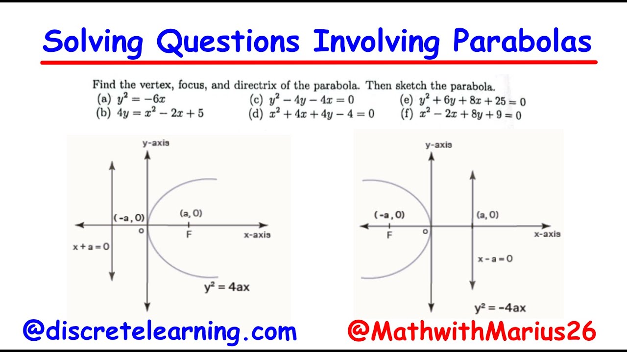 How To Sketch a Parabola  | Finding the Equation of the Parabola