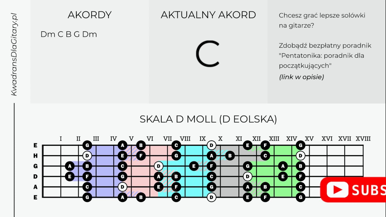 Podkład gitarowy w stylu Pink Floyd (David Gilmour) w D moll