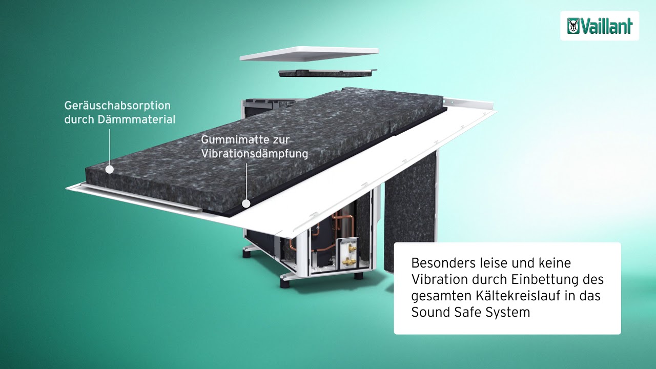 aroTHERM Split Systeme