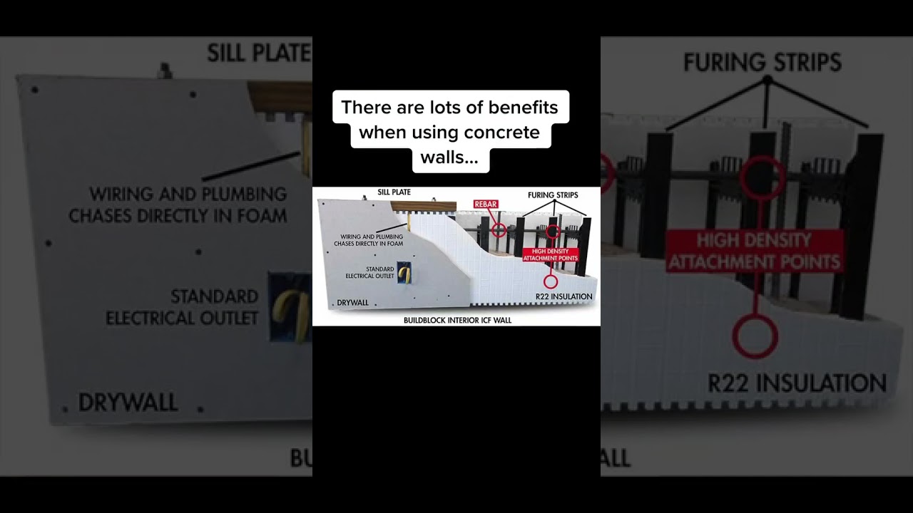 ICF construction is a great option for concrete walls #homebuildingtips #customhome #newconstruction
