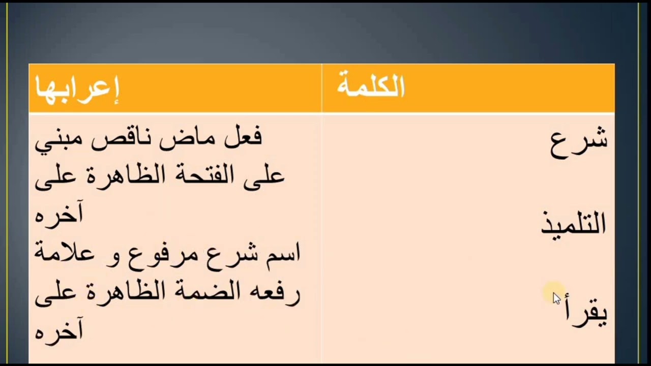 أفعال الشروع عملها و إعرابها + تطبيقات عملية #بالمختصر_المفيد 