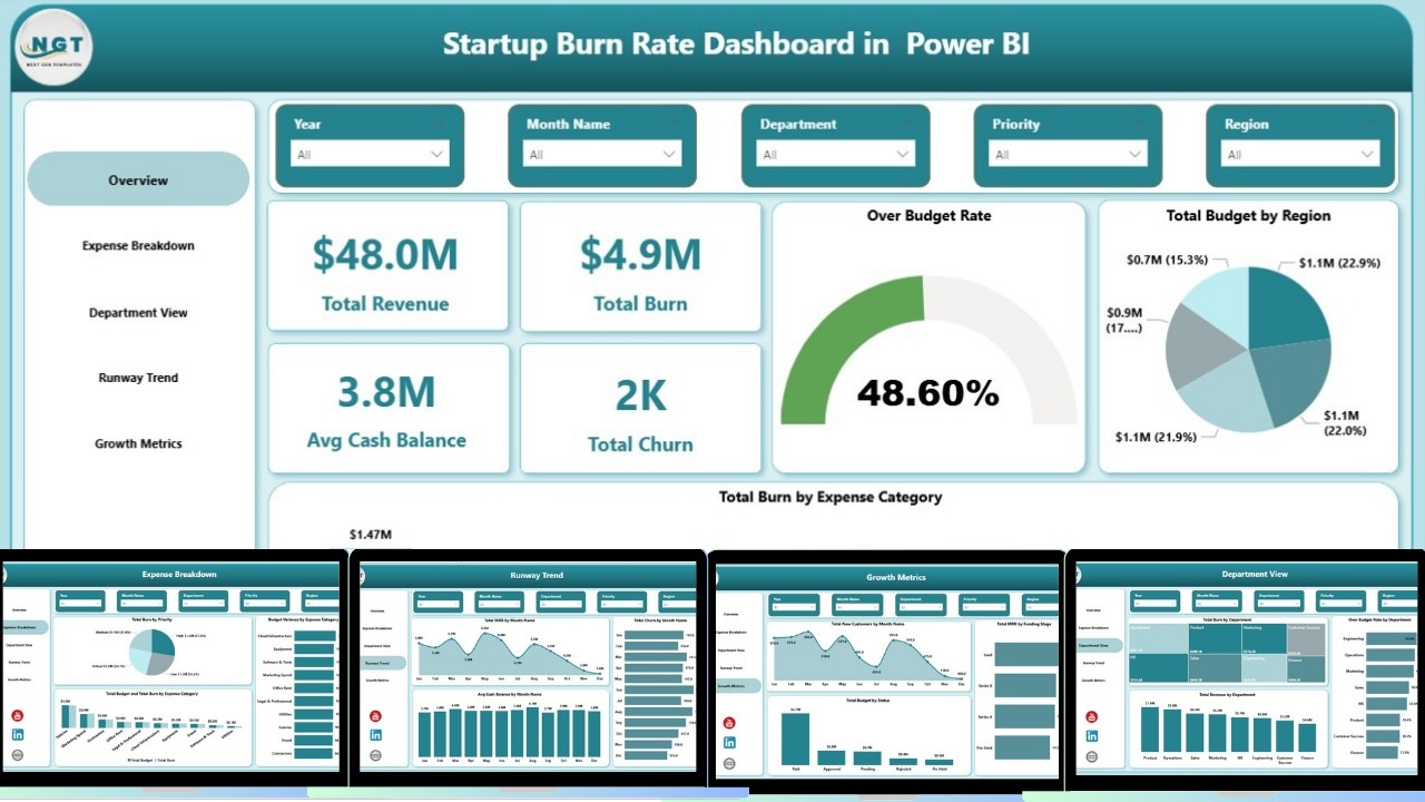 Startup Burn Rate Dashboard in  Power BI