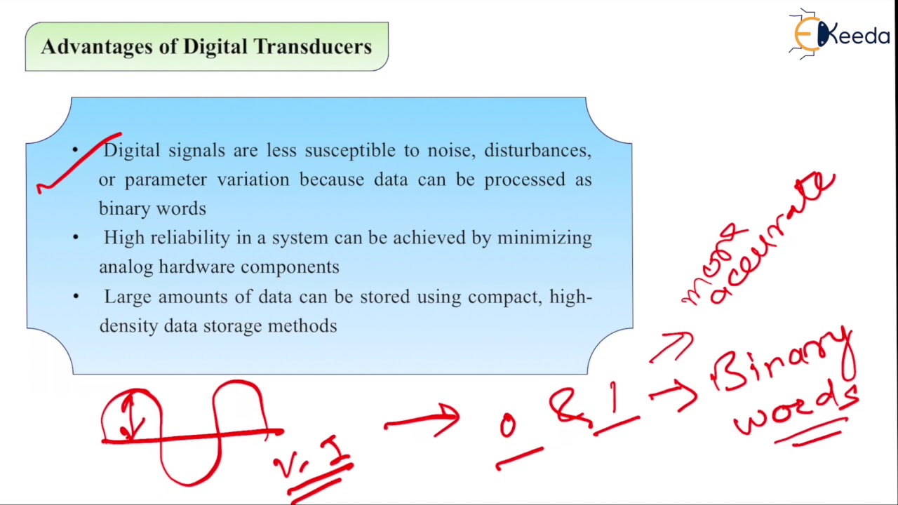 Optical Encoder - Types of Transducers - Transducer 1