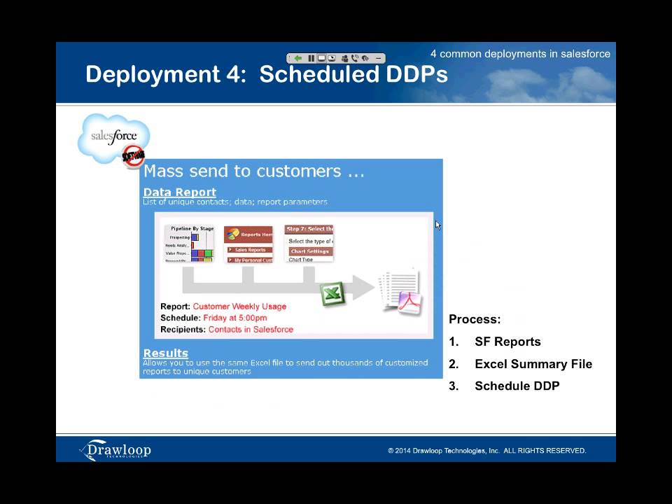 Apps for Good Webinar: Drawloop for Salesforce