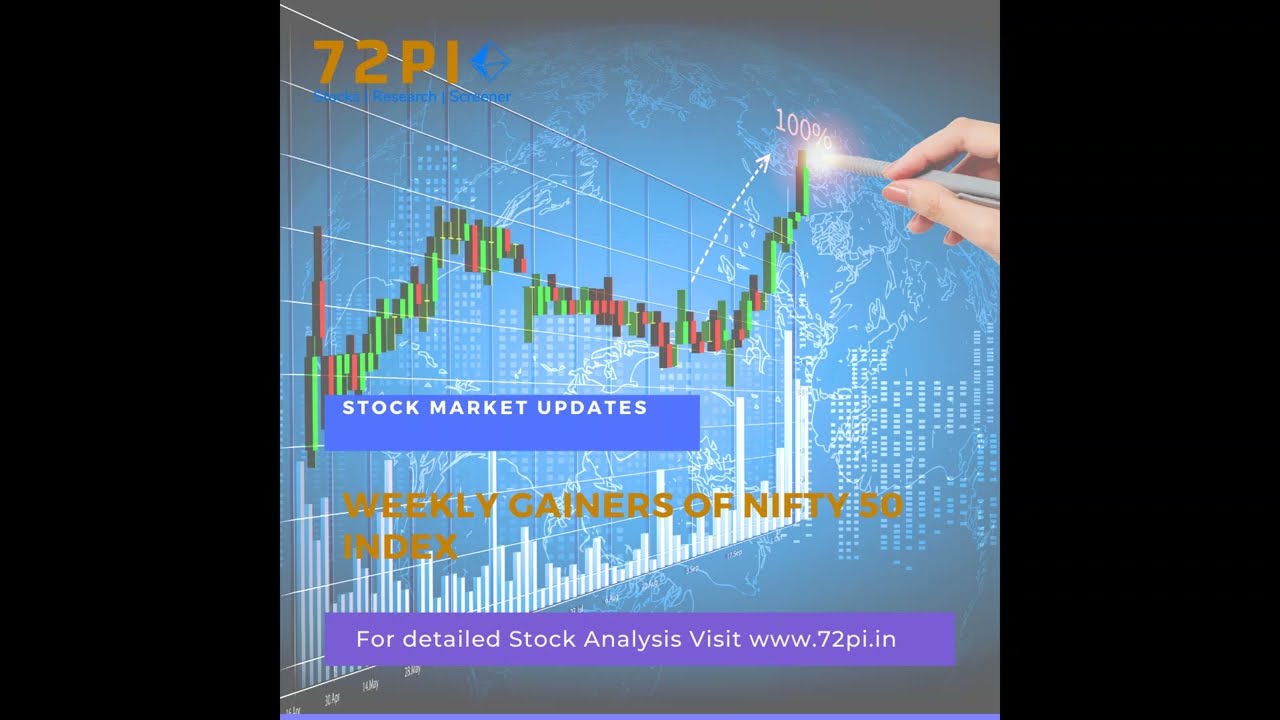 Weekly Gainers of Nifty 50 Index | 72Portfolio Intelligence