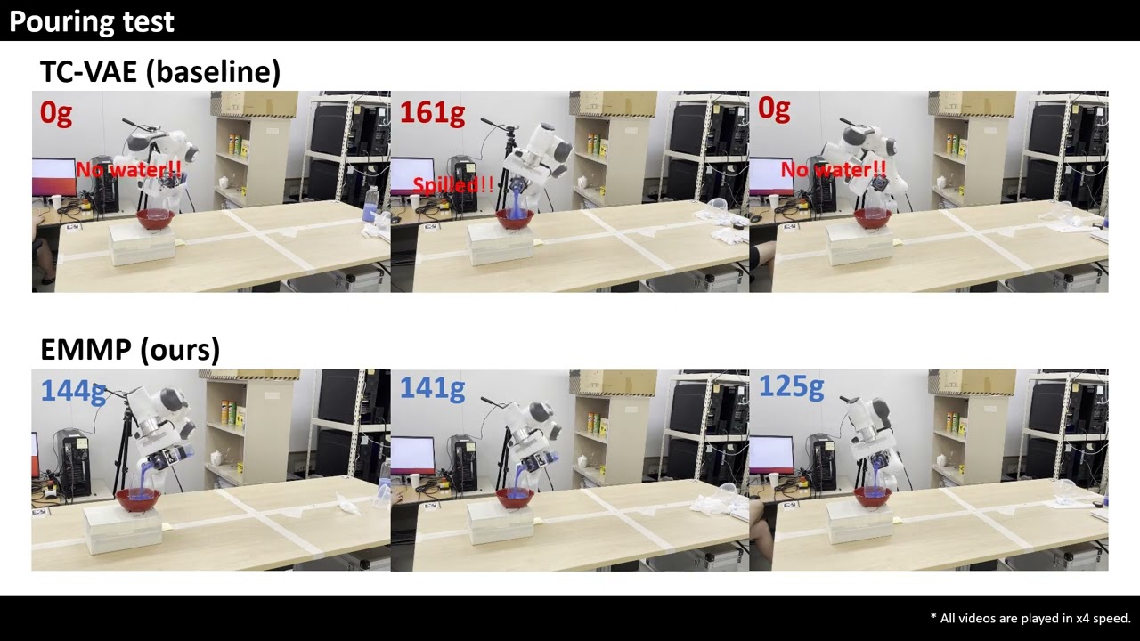 Equivariant Motion Manifold Primitives (Supple video; CoRL 2023)