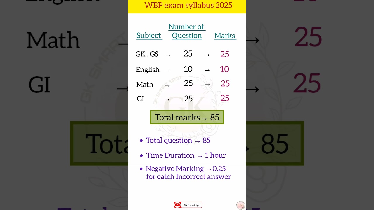 wbp constable exams syllabus 2025 । #wbp #wbp2025 #shorts