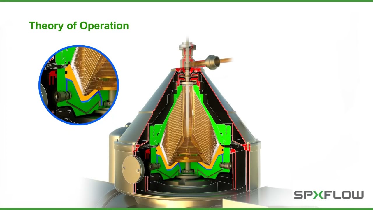 Separator  - A Centrifugal Device - #Animation
