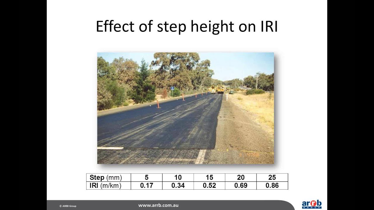 Measuring Pavement Ride Quality -- What You Need to Know