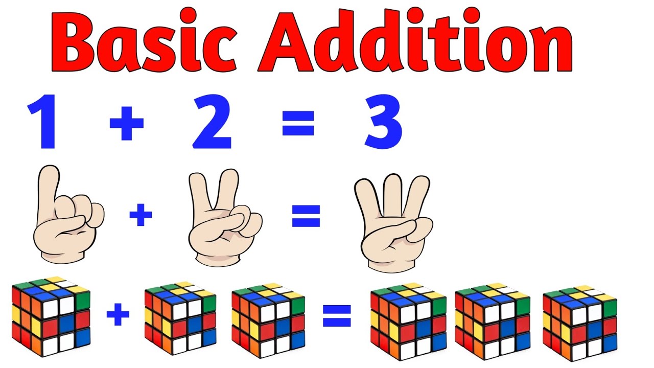 Basic Addition | Basic  Addition for Kids | Basic Addition in English with Picture | Addition जोड़ना