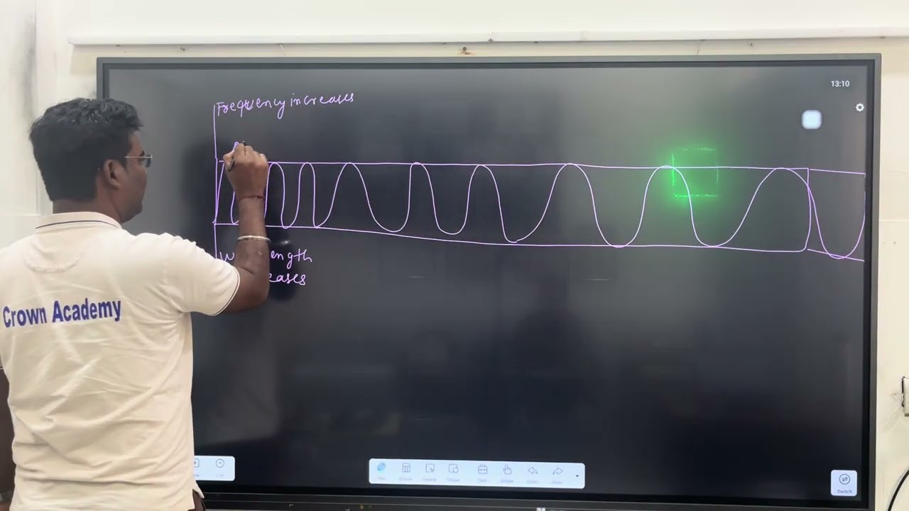 10th IGCSE PHYSICS electromagnetic waves or a spectrum physics explanation by Manish Sir